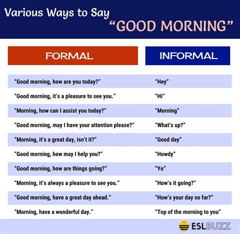 How to Say Good Morning in Cebuano: Formal and Informal Ways.